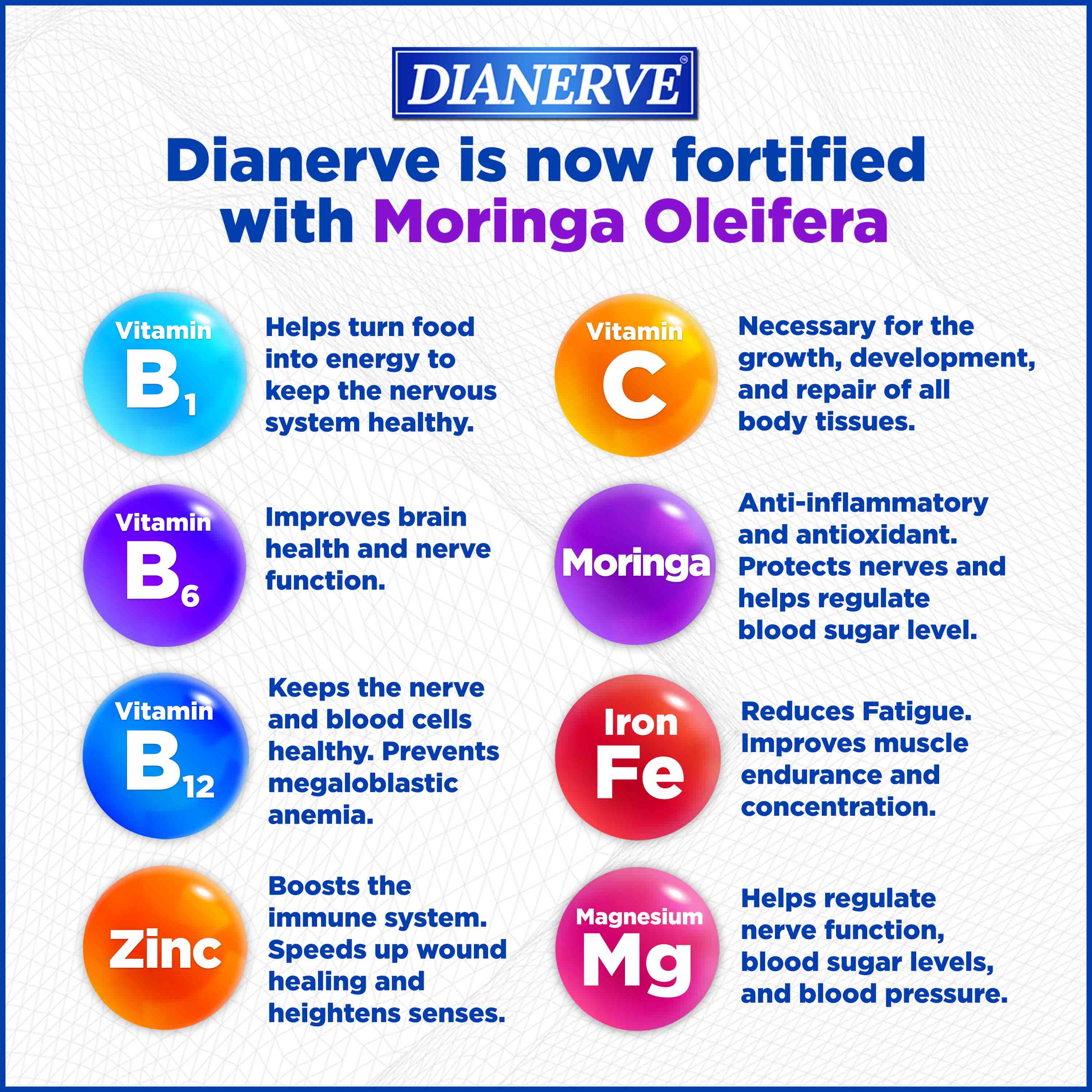 Dianerve B-Complex with Vit. C + Zinc + Moringa